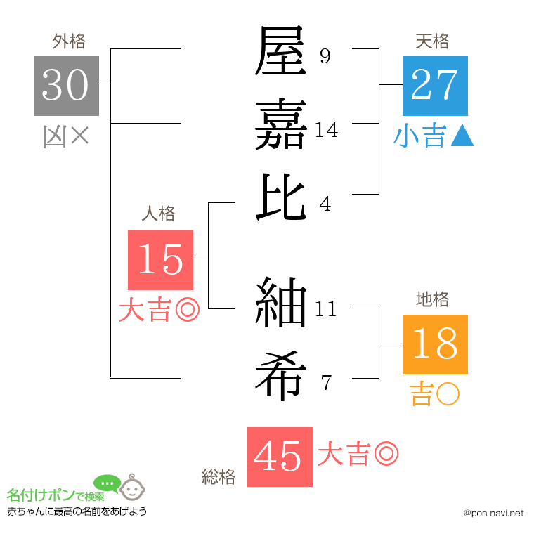 屋嘉比 紬希さんの姓名判断結果