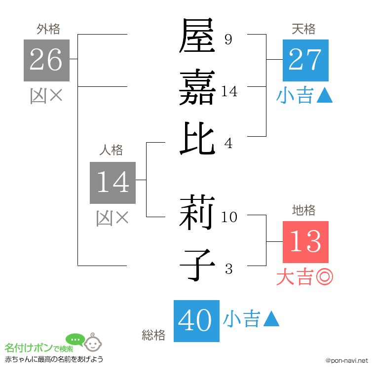 屋嘉比 莉子さんの姓名判断結果