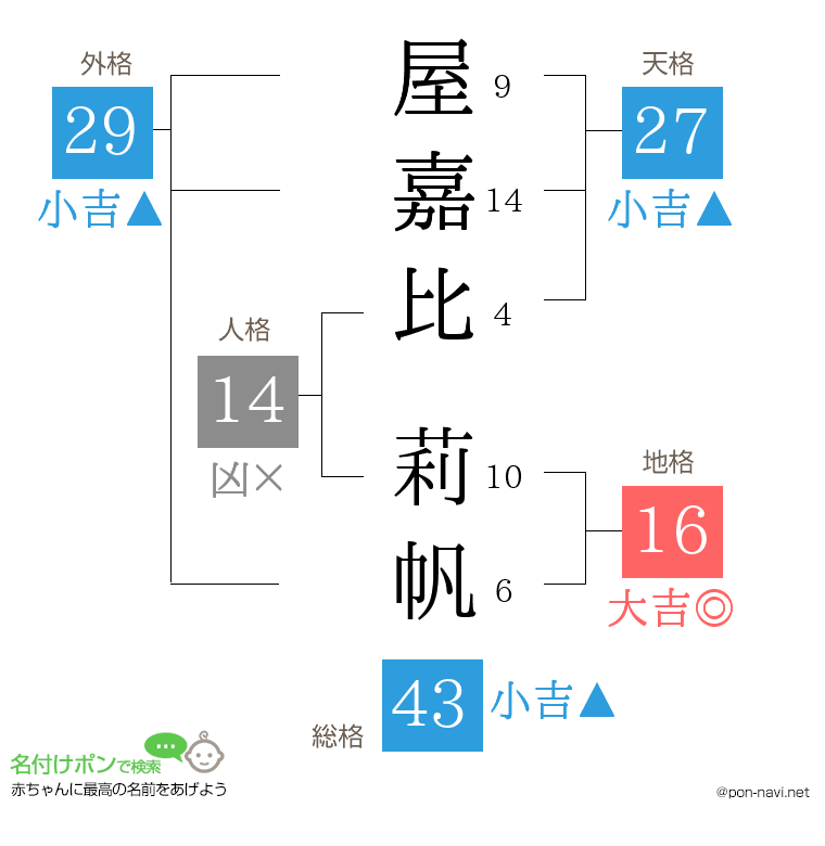 屋嘉比 莉帆さんの姓名判断結果