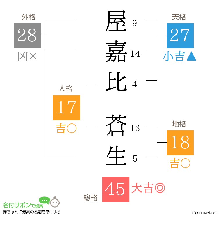 屋嘉比 蒼生さんの姓名判断結果