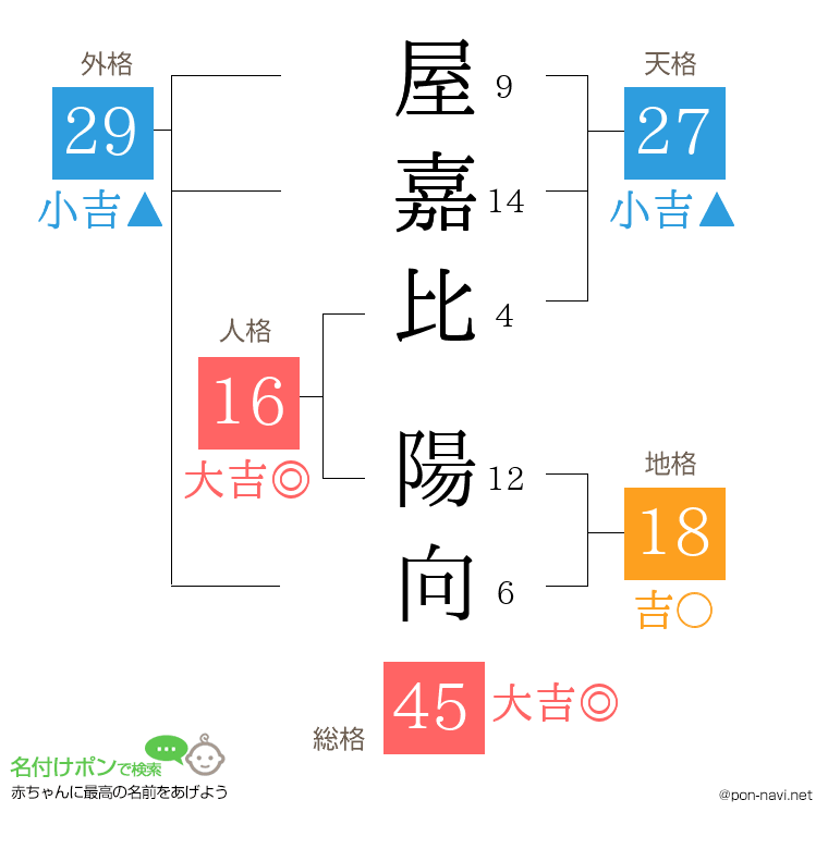 屋嘉比 陽向さんの姓名判断結果