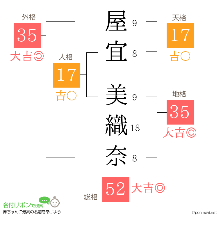 屋宜 美織奈さんの姓名判断結果