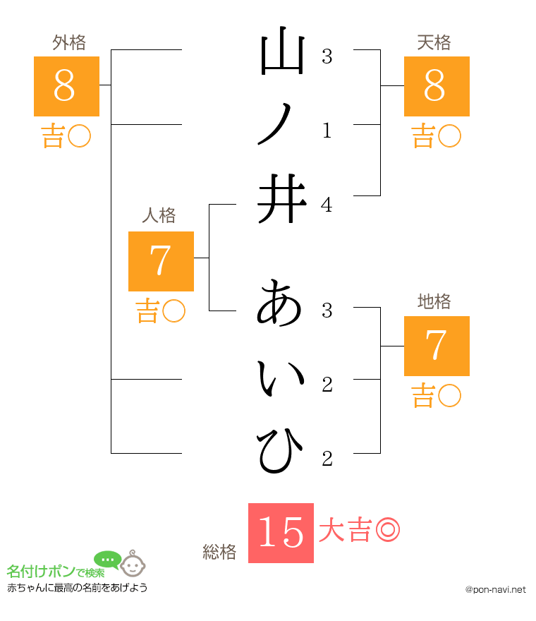 山ノ井 あいひさんの姓名判断結果