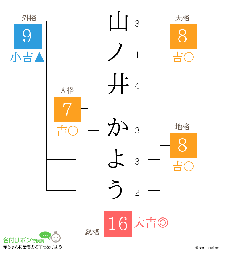 山ノ井 かようさんの姓名判断結果