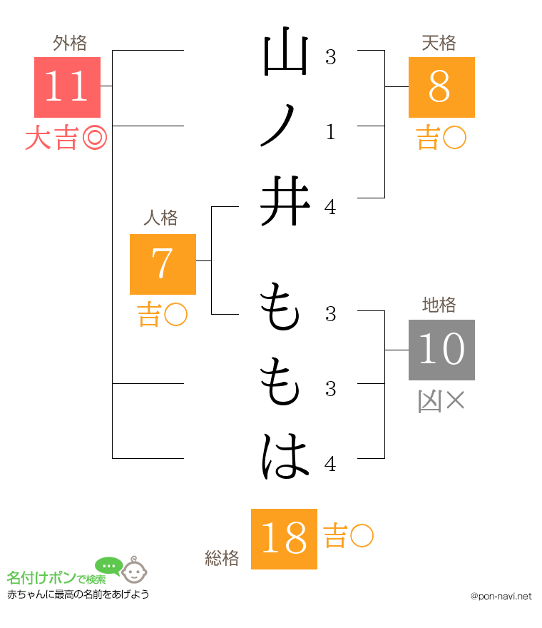 山ノ井 ももはさんの姓名判断結果