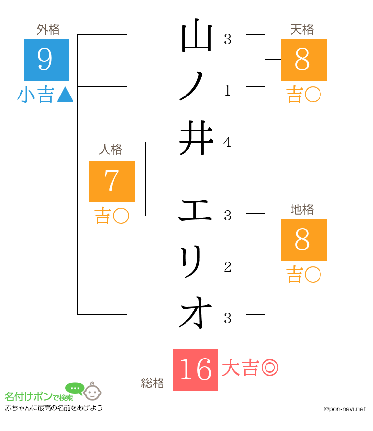 山ノ井 エリオさんの姓名判断結果