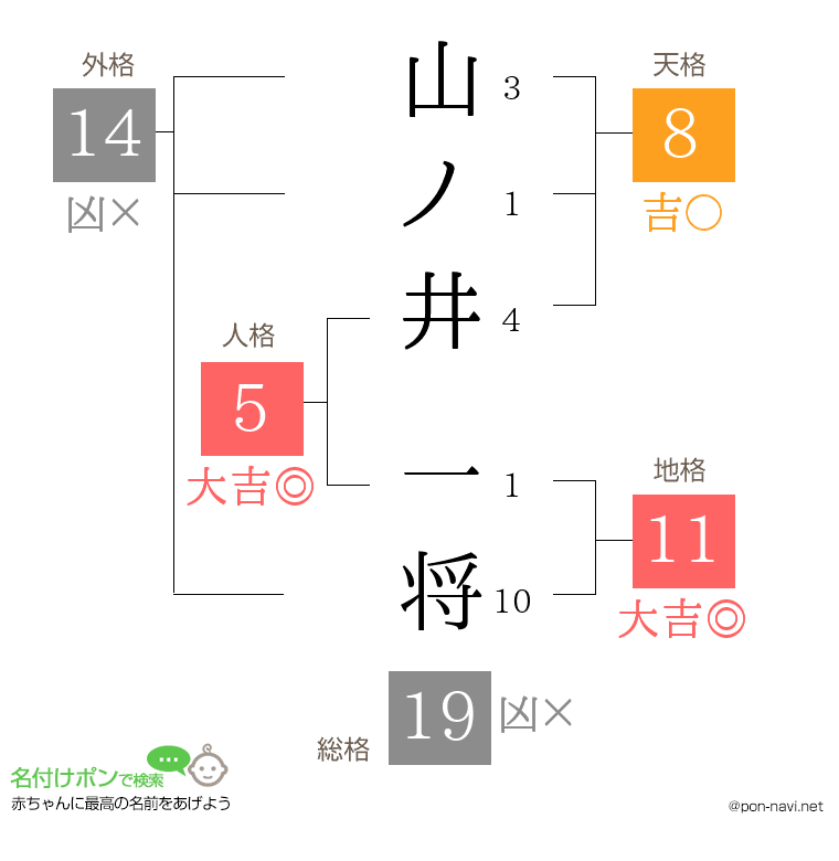 山ノ井 一将さんの姓名判断結果