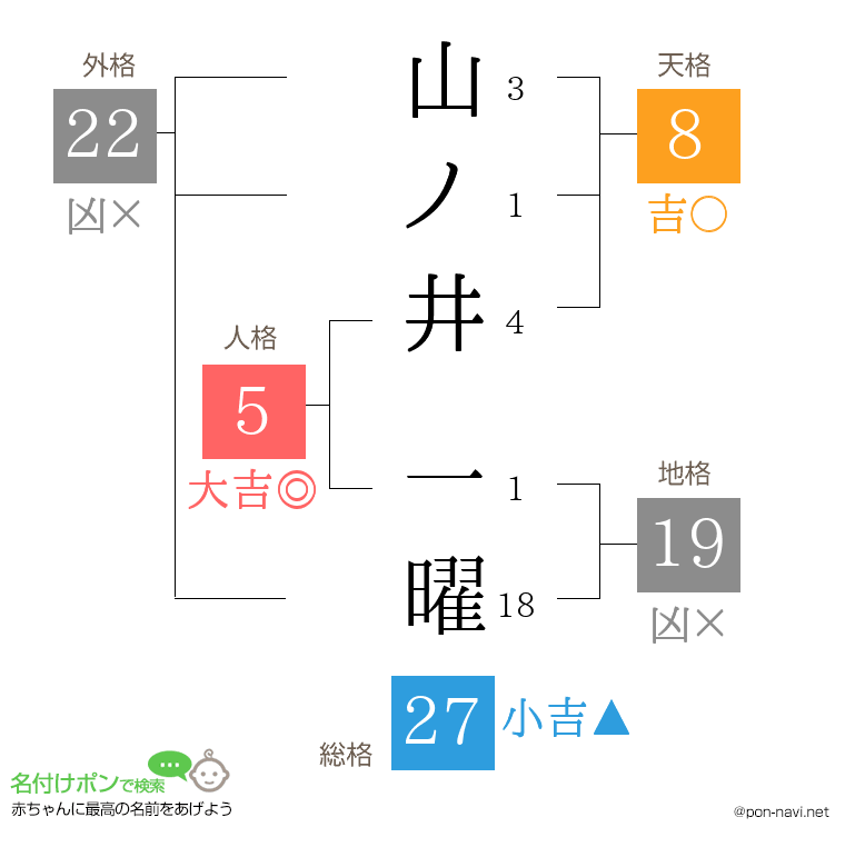 山ノ井 一曜さんの姓名判断結果