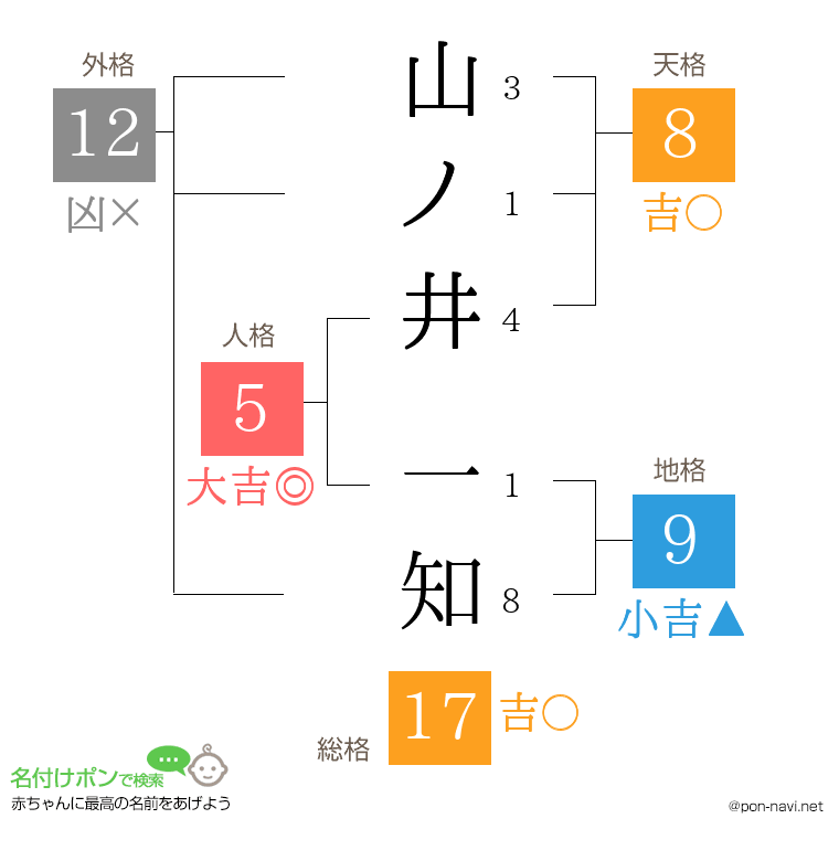 山ノ井 一知さんの姓名判断結果
