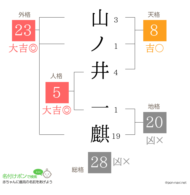 山ノ井 一麒さんの姓名判断結果