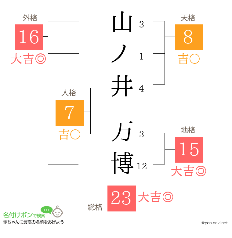 山ノ井 万博さんの姓名判断結果