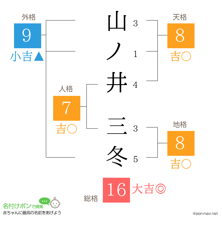 山ノ井 三冬さんの姓名判断結果