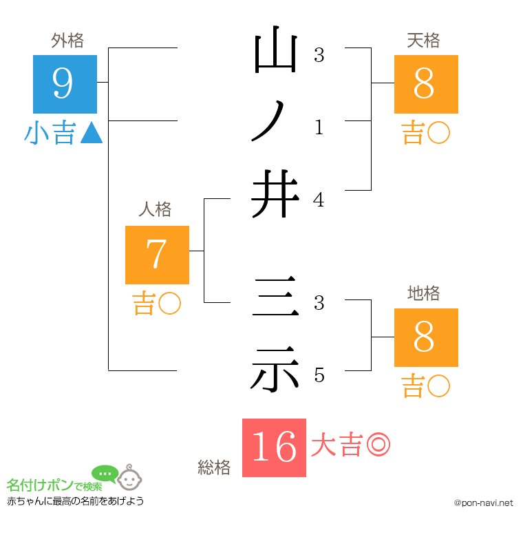 山ノ井 三示さんの姓名判断結果