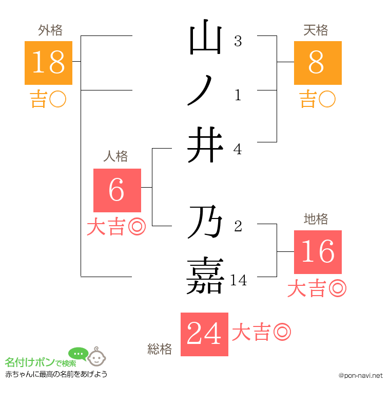 山ノ井 乃嘉さんの姓名判断結果