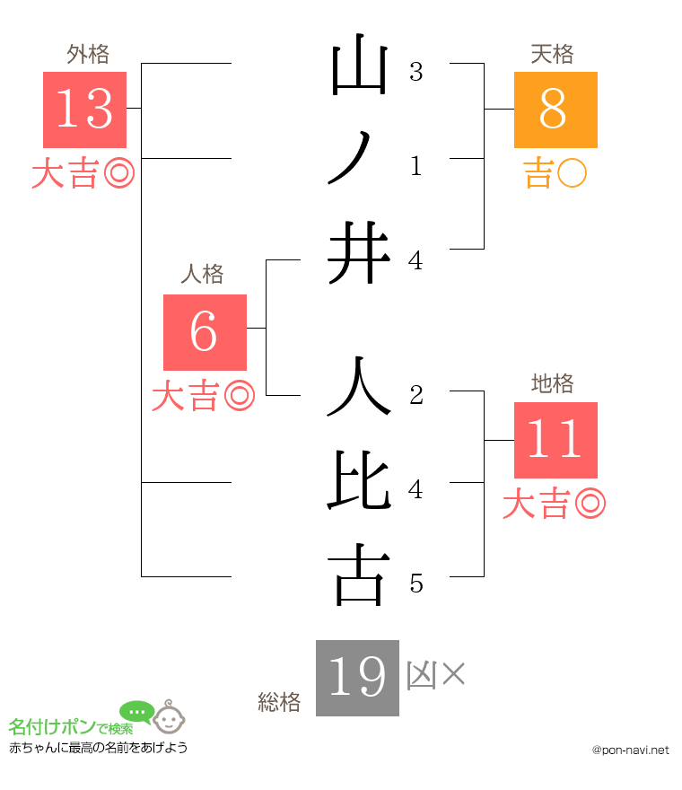 山ノ井 人比古さんの姓名判断結果