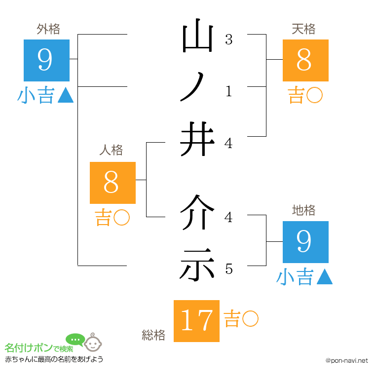 山ノ井 介示さんの姓名判断結果