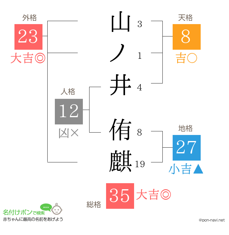 山ノ井 侑麒さんの姓名判断結果