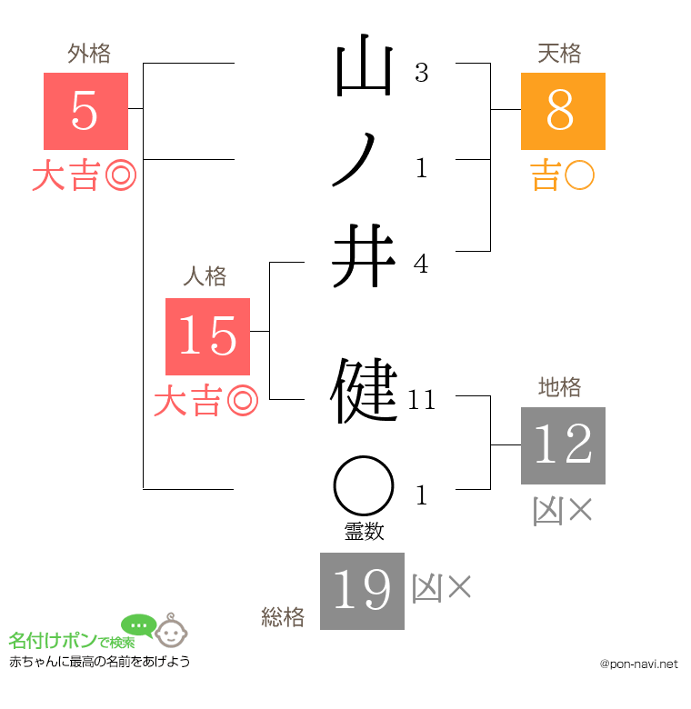 山ノ井 健さんの姓名判断結果