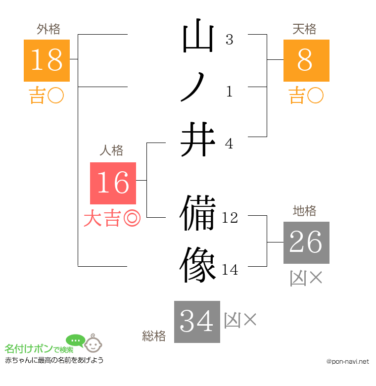 山ノ井 備像さんの姓名判断結果
