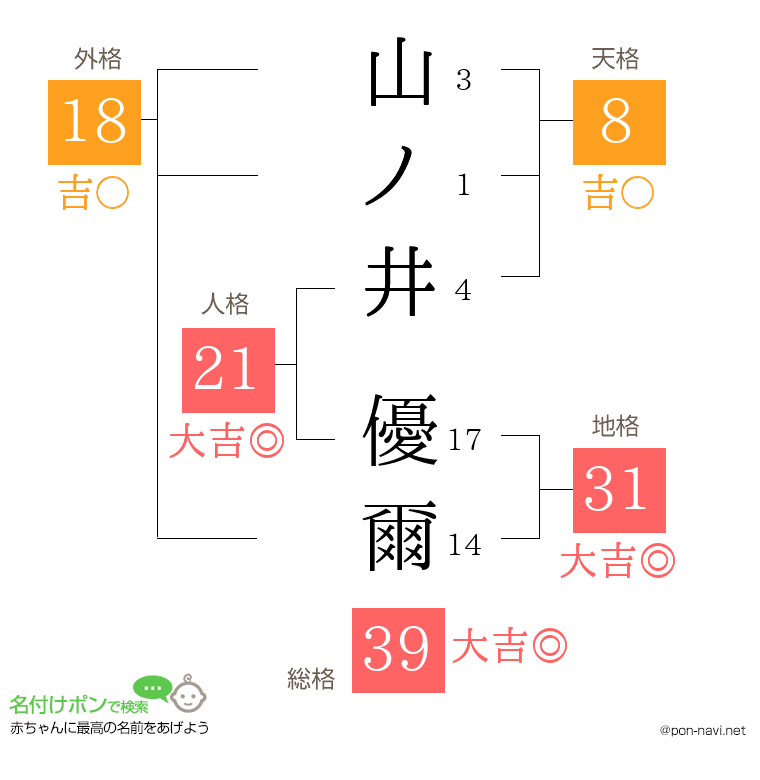 山ノ井 優爾さんの姓名判断結果