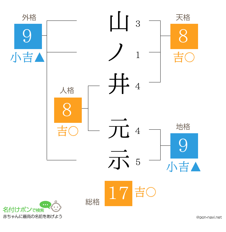 山ノ井 元示さんの姓名判断結果