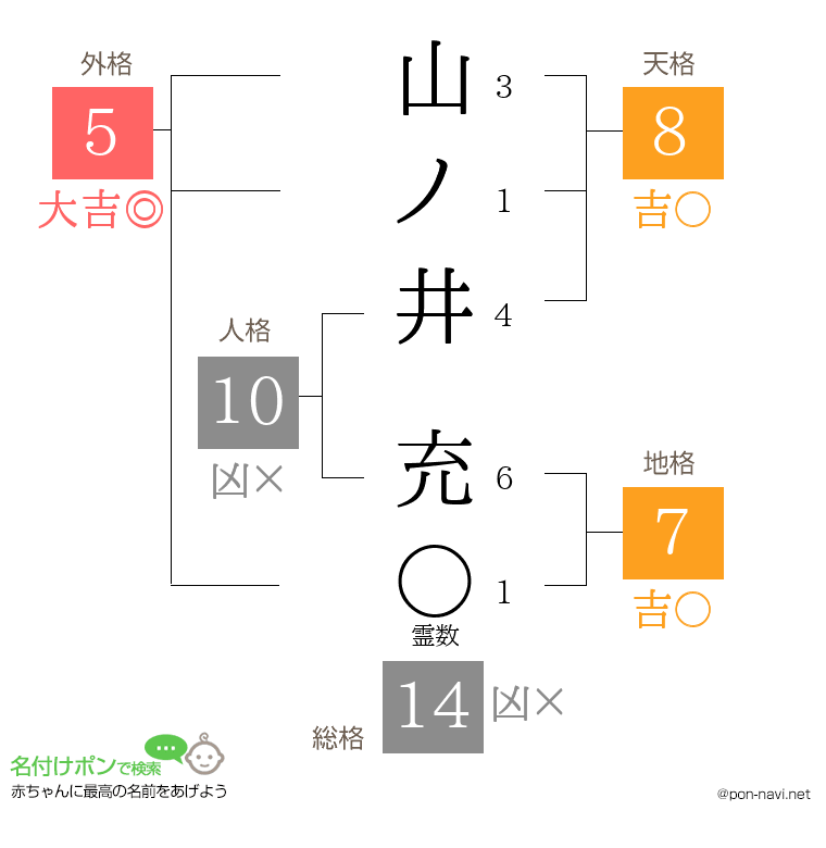 山ノ井 充さんの姓名判断結果