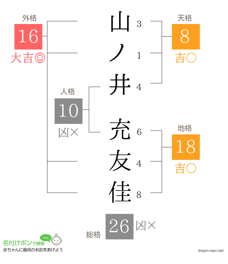 山ノ井 充友佳さんの姓名判断結果