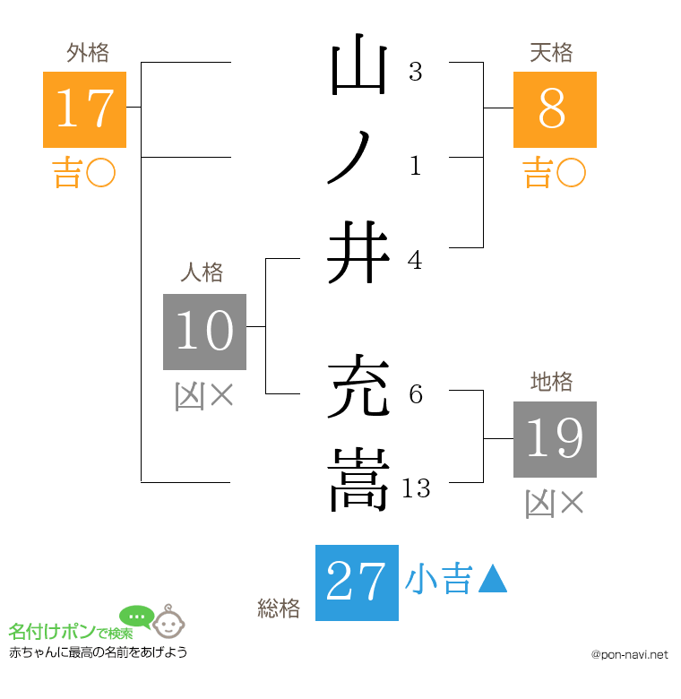 山ノ井 充嵩さんの姓名判断結果