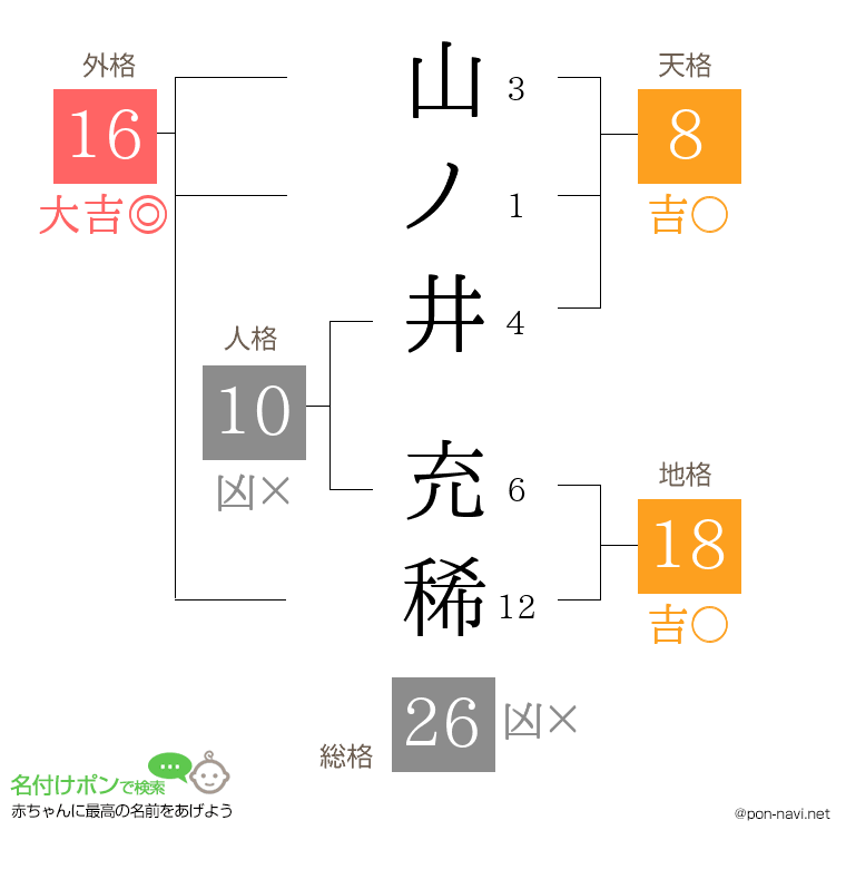 山ノ井 充稀さんの姓名判断結果