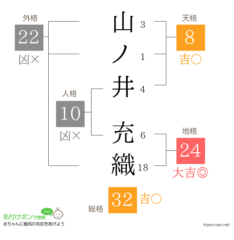 山ノ井 充織さんの姓名判断結果
