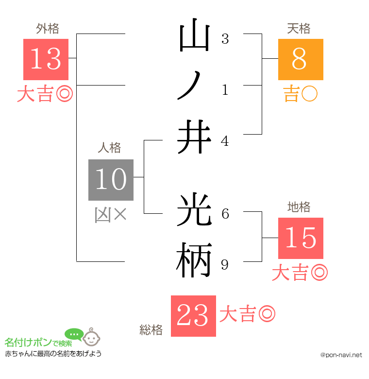 山ノ井 光柄さんの姓名判断結果