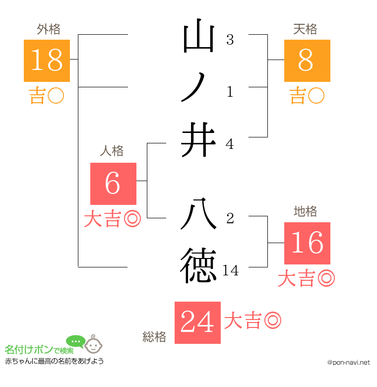 山ノ井 八徳さんの姓名判断結果