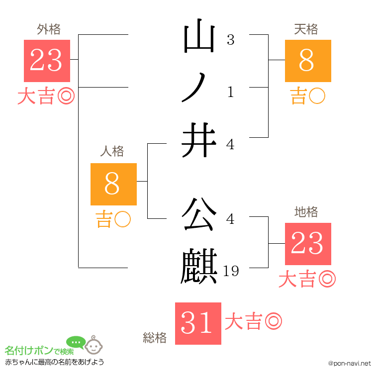 山ノ井 公麒さんの姓名判断結果