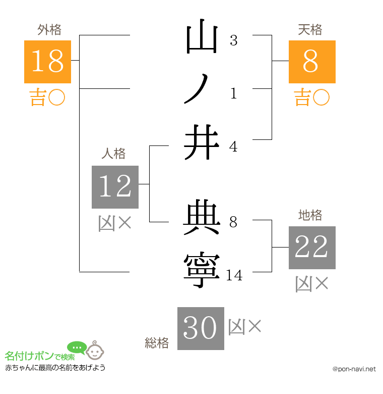 山ノ井 典寧さんの姓名判断結果