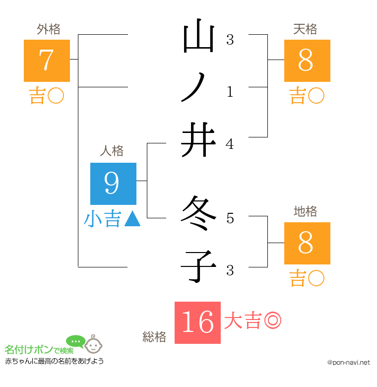山ノ井 冬子さんの姓名判断結果