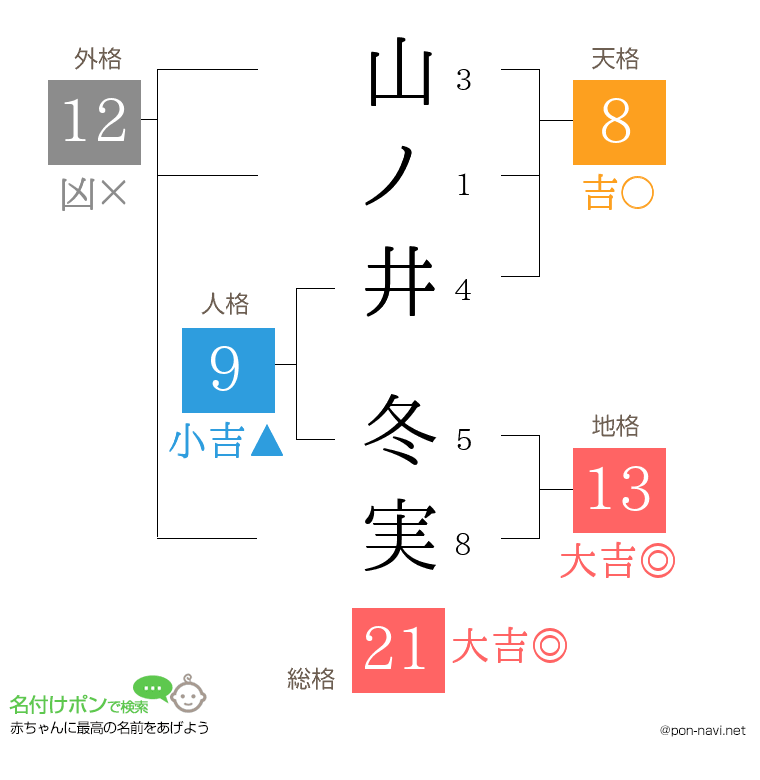 山ノ井 冬実さんの姓名判断結果