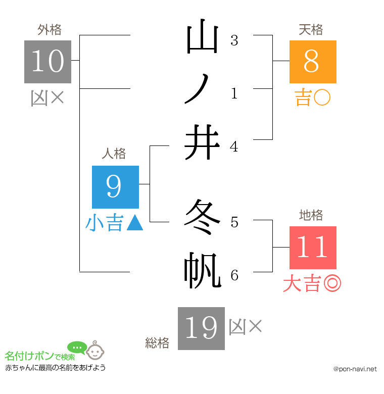 山ノ井 冬帆さんの姓名判断結果