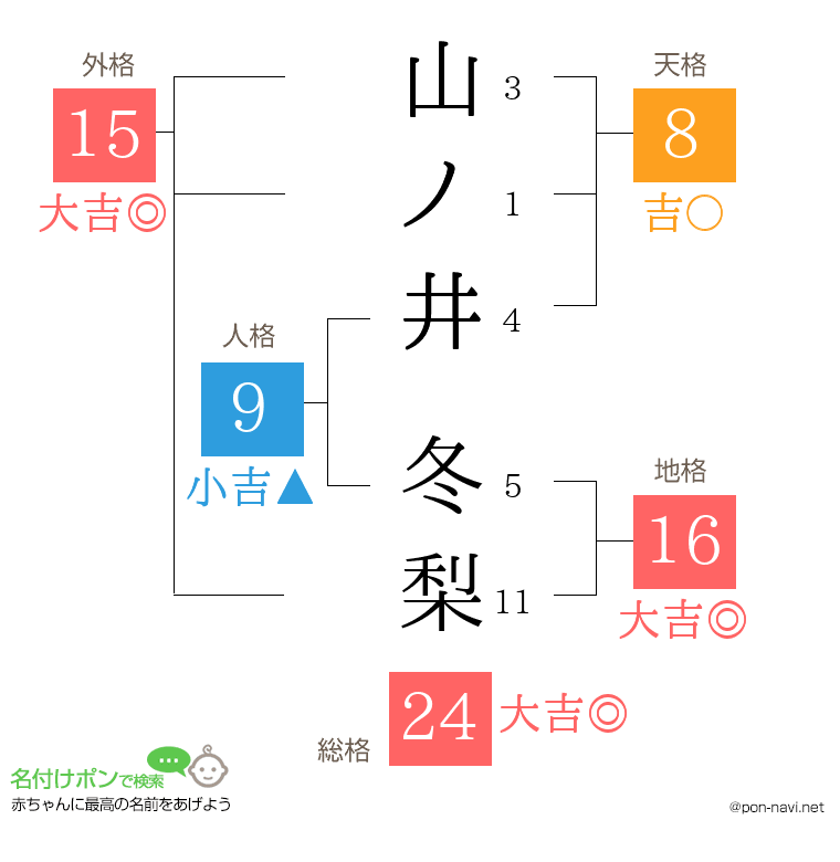 山ノ井 冬梨さんの姓名判断結果
