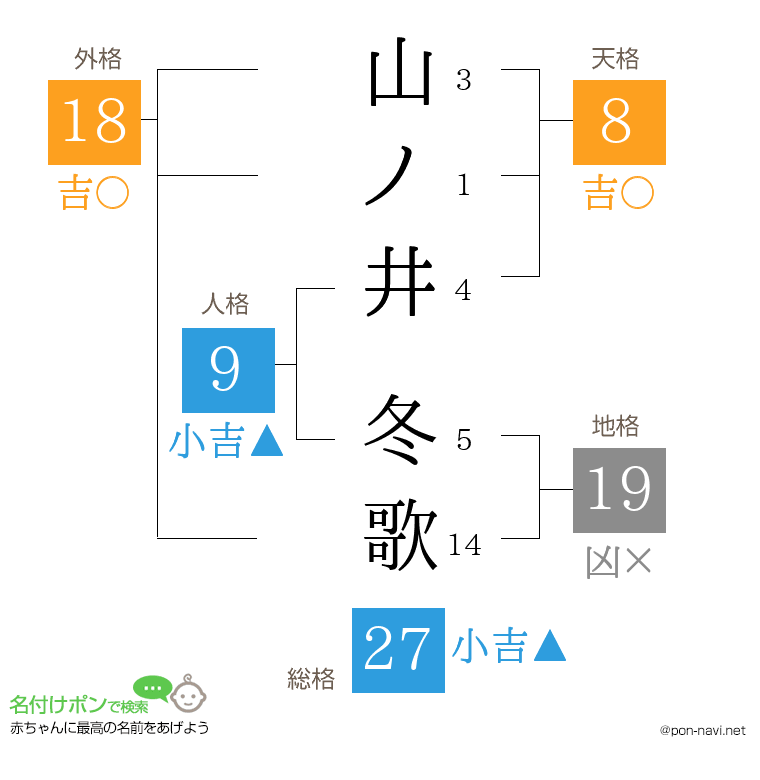 山ノ井 冬歌さんの姓名判断結果