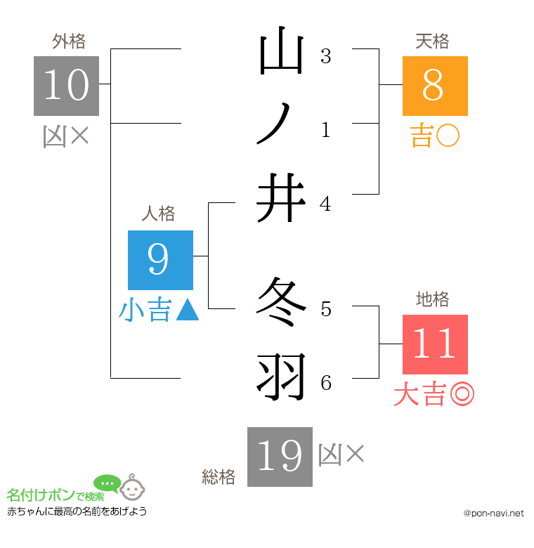 山ノ井 冬羽さんの姓名判断結果