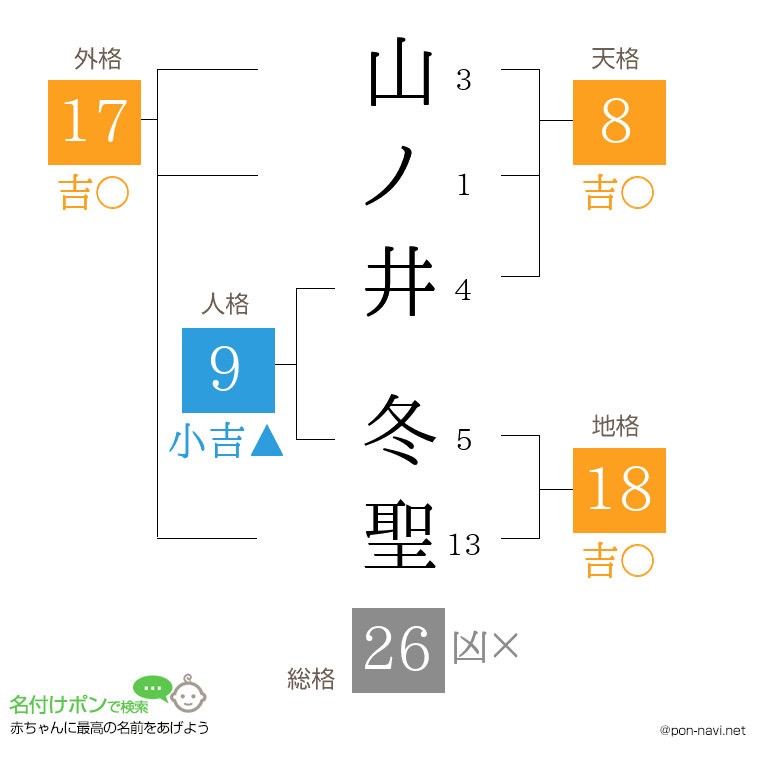 山ノ井 冬聖さんの姓名判断結果