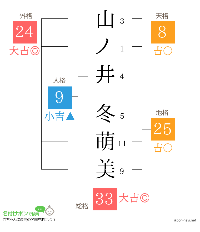 山ノ井 冬萌美さんの姓名判断結果