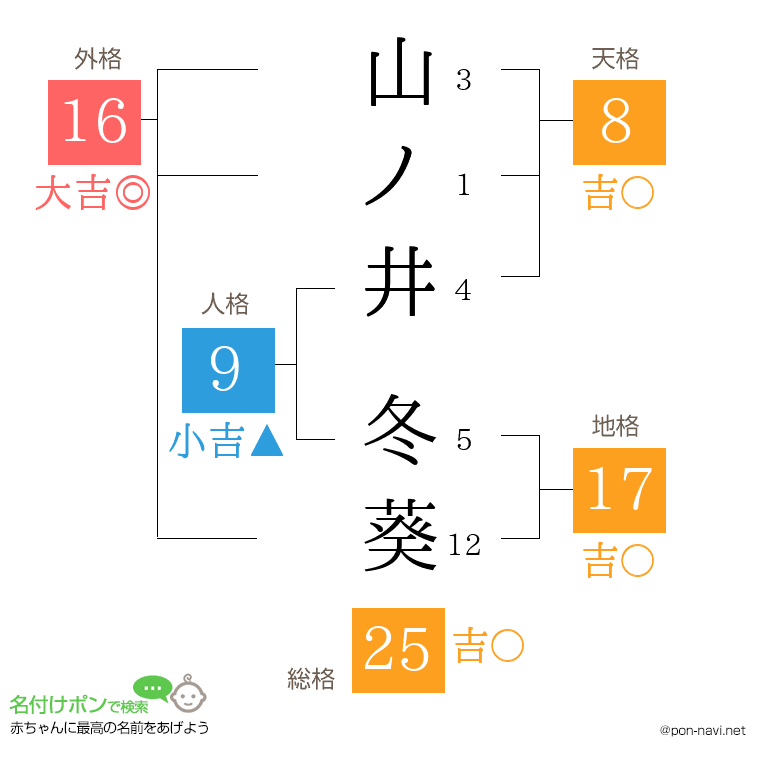 山ノ井 冬葵さんの姓名判断結果
