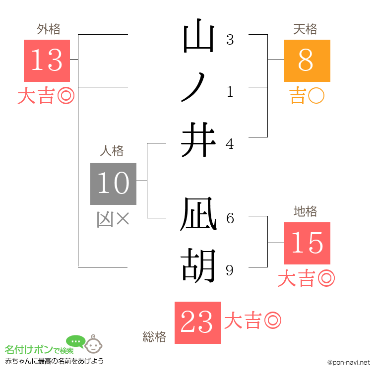 山ノ井 凪胡さんの姓名判断結果