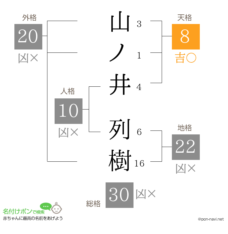 山ノ井 列樹さんの姓名判断結果
