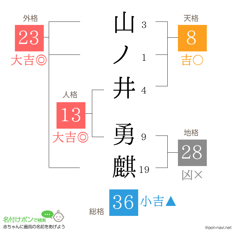 山ノ井 勇麒さんの姓名判断結果