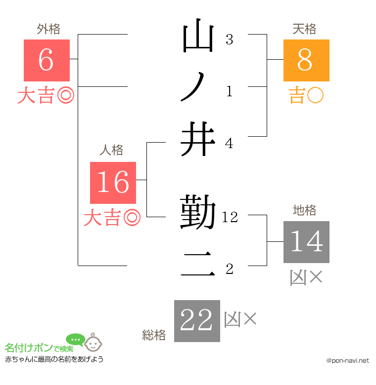 山ノ井 勤二さんの姓名判断結果