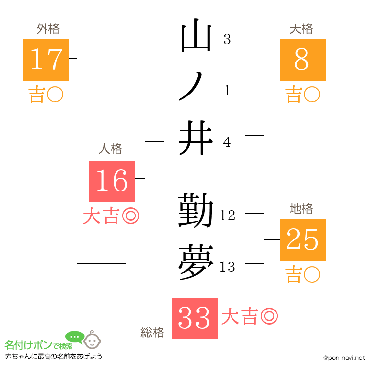 山ノ井 勤夢さんの姓名判断結果