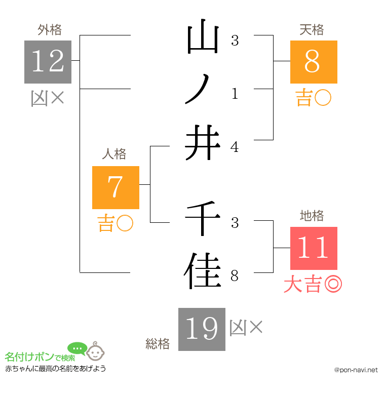 山ノ井 千佳さんの姓名判断結果