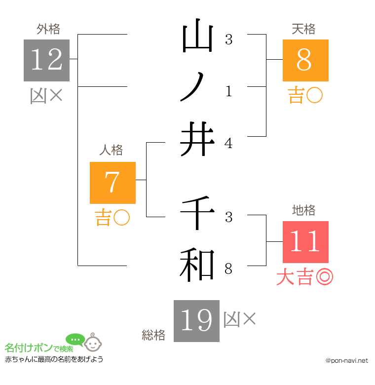 山ノ井 千和さんの姓名判断結果